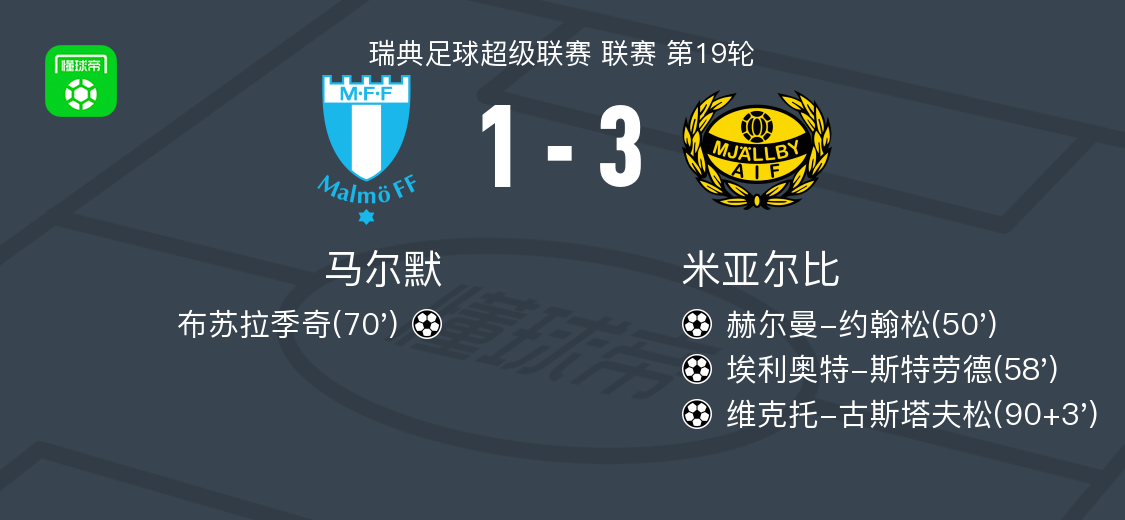 级联赛第, 下半场补时, ue