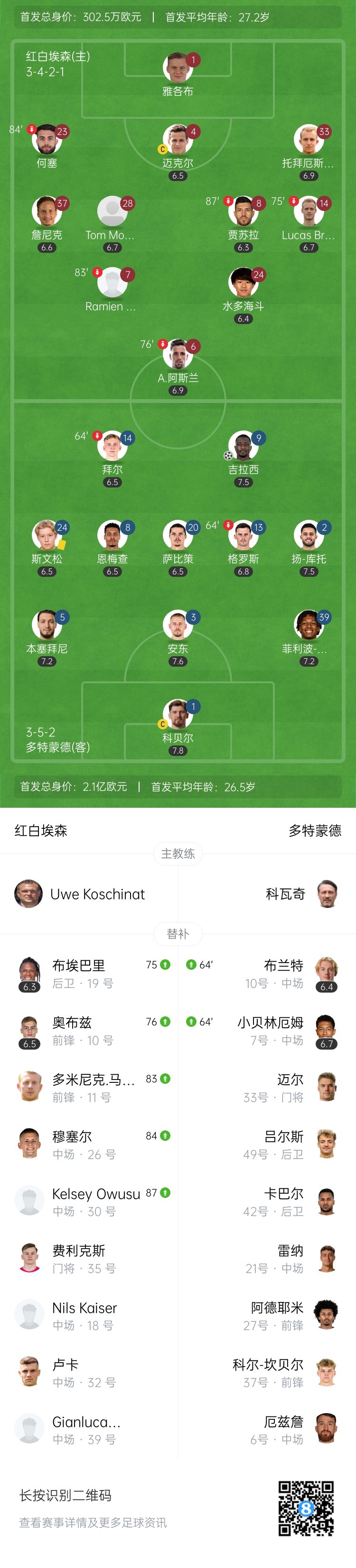 领先德丙红, 队红白埃森, 晋级